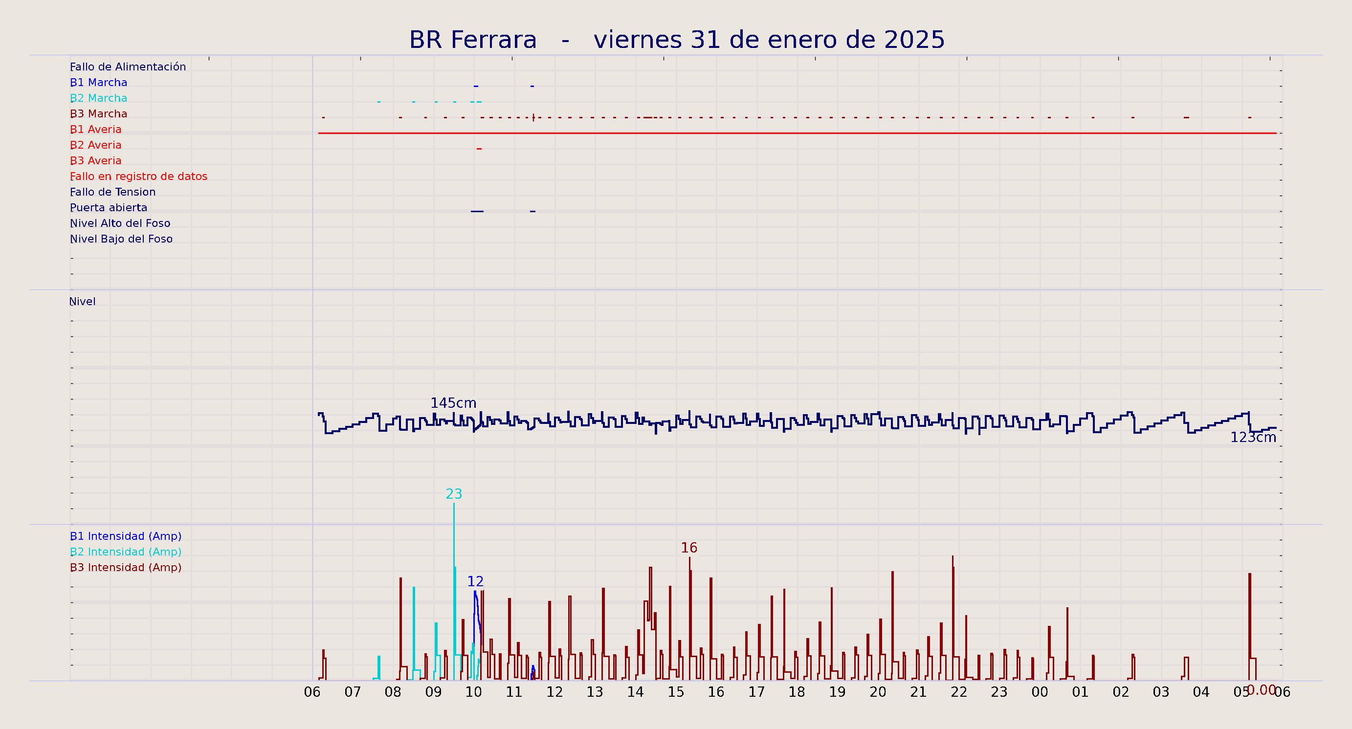 ../../imagenes/vid/2025/BR Ferrara/2025-01-31 BR Ferrara.png